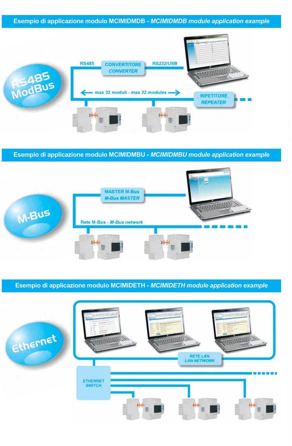 MCIMIDMBU - MCIMIDMBU module  MCIMIDETH - MCIMIDETH module