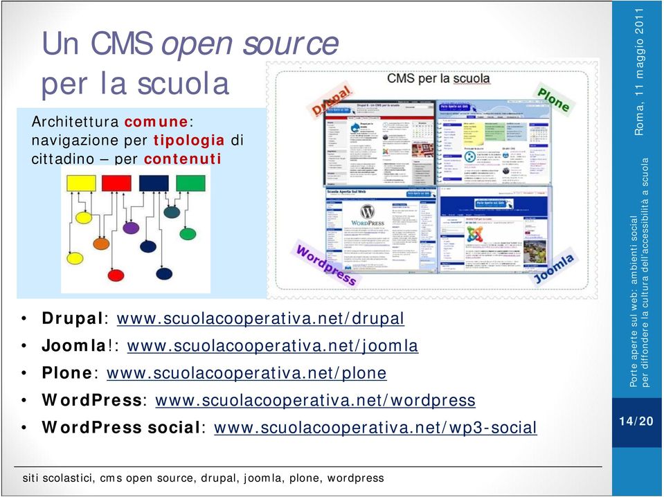 scuolacooperativa.net/plone WordPress: www.scuolacooperativa.net/wordpress WordPress social: www.