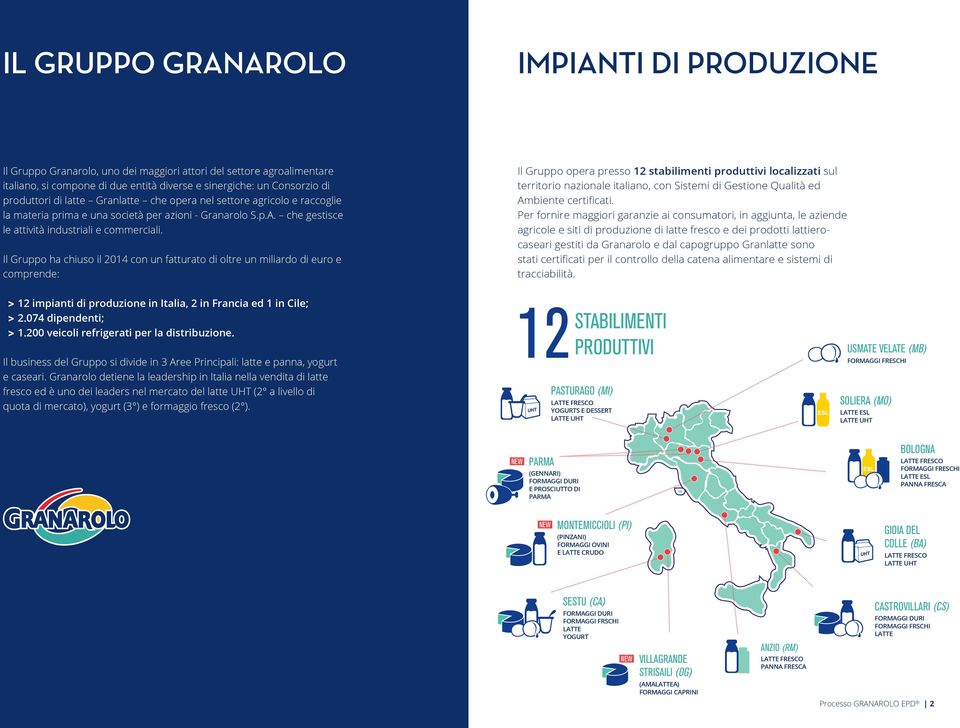 Il Gruppo ha chiuso il 2014 con un fatturato di oltre un miliardo di euro e comprende: Il Gruppo opera presso 12 stabilimenti produttivi localizzati sul territorio nazionale italiano, con Sistemi di