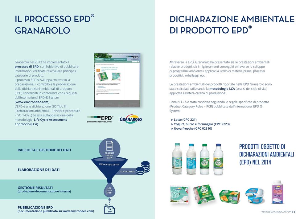 Il processo EPD si sviluppa attraverso la preparazione, il controllo e la pubblicazione delle dichiarazioni ambientali di prodotto (EPD) convalidati in conformità con i requisiti dell International