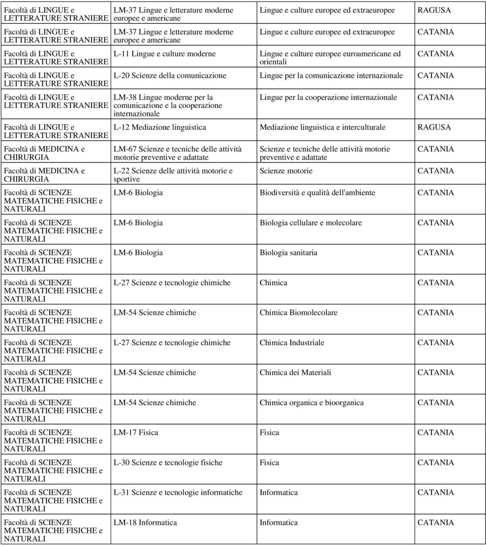 e culture europee ed extraeuropee Lingue e culture europee ed extraeuropee Lingue e culture europee euroamericane ed orientali RAGUSA L-20 Scienze della comunicazione Lingue per la comunicazione