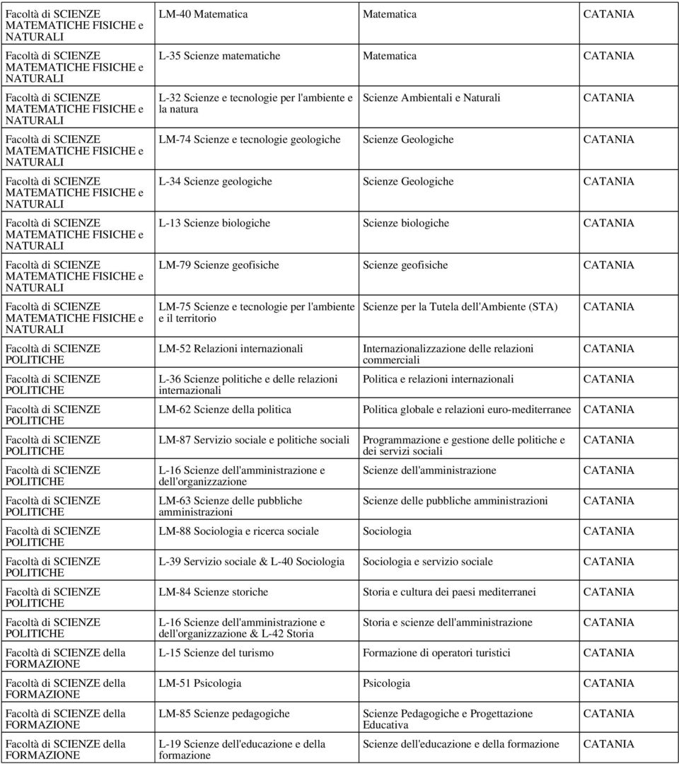 l'ambiente e il territorio LM-52 Relazioni internazionali L-36 Scienze politiche e delle relazioni internazionali Scienze per la Tutela dell'ambiente (STA) Internazionalizzazione delle relazioni