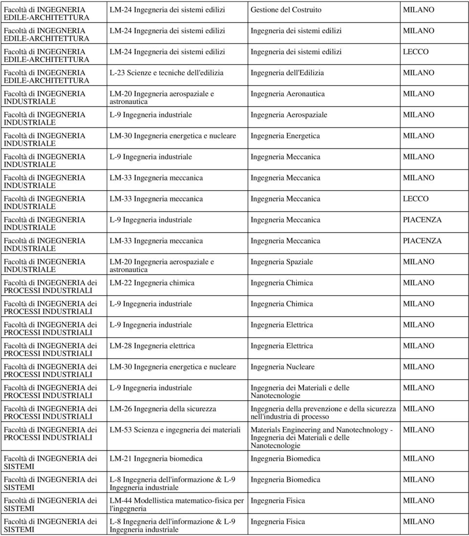 dei SISTEMI dei SISTEMI dei SISTEMI LM-24 Ingegneria dei sistemi edilizi Gestione del Costruito LM-24 Ingegneria dei sistemi edilizi Ingegneria dei sistemi edilizi LM-24 Ingegneria dei sistemi