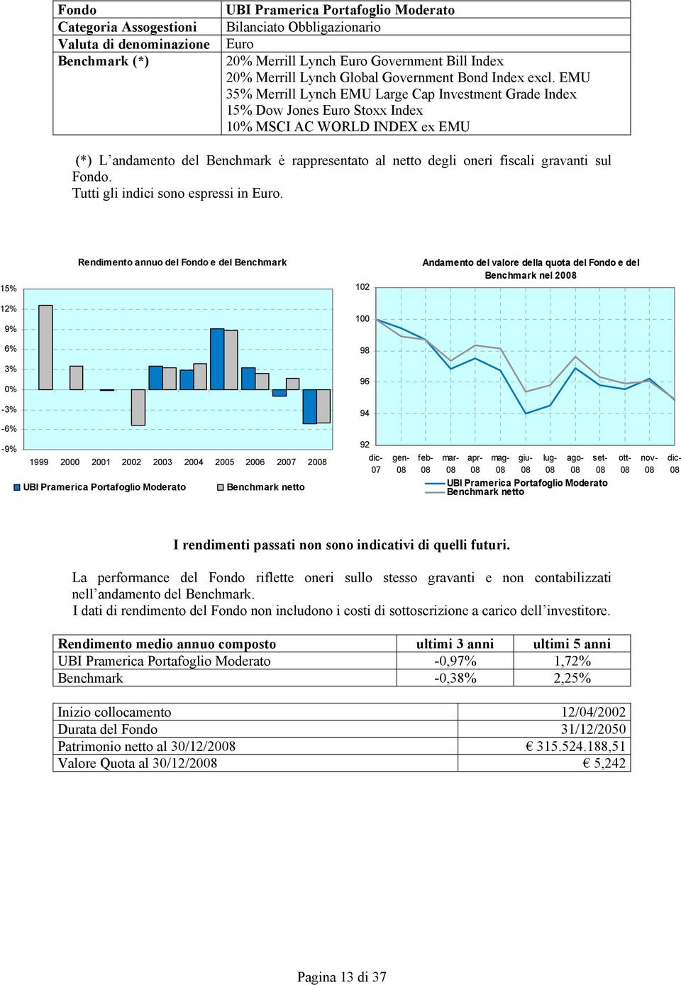 EMU 35% Merrill Lynch EMU Large Cap Investment Grade Index 15% Dow Jones Euro Stoxx Index 1 MSCI AC WORLD INDEX ex EMU (*) L andamento del Benchmark è rappresentato al netto degli oneri fiscali