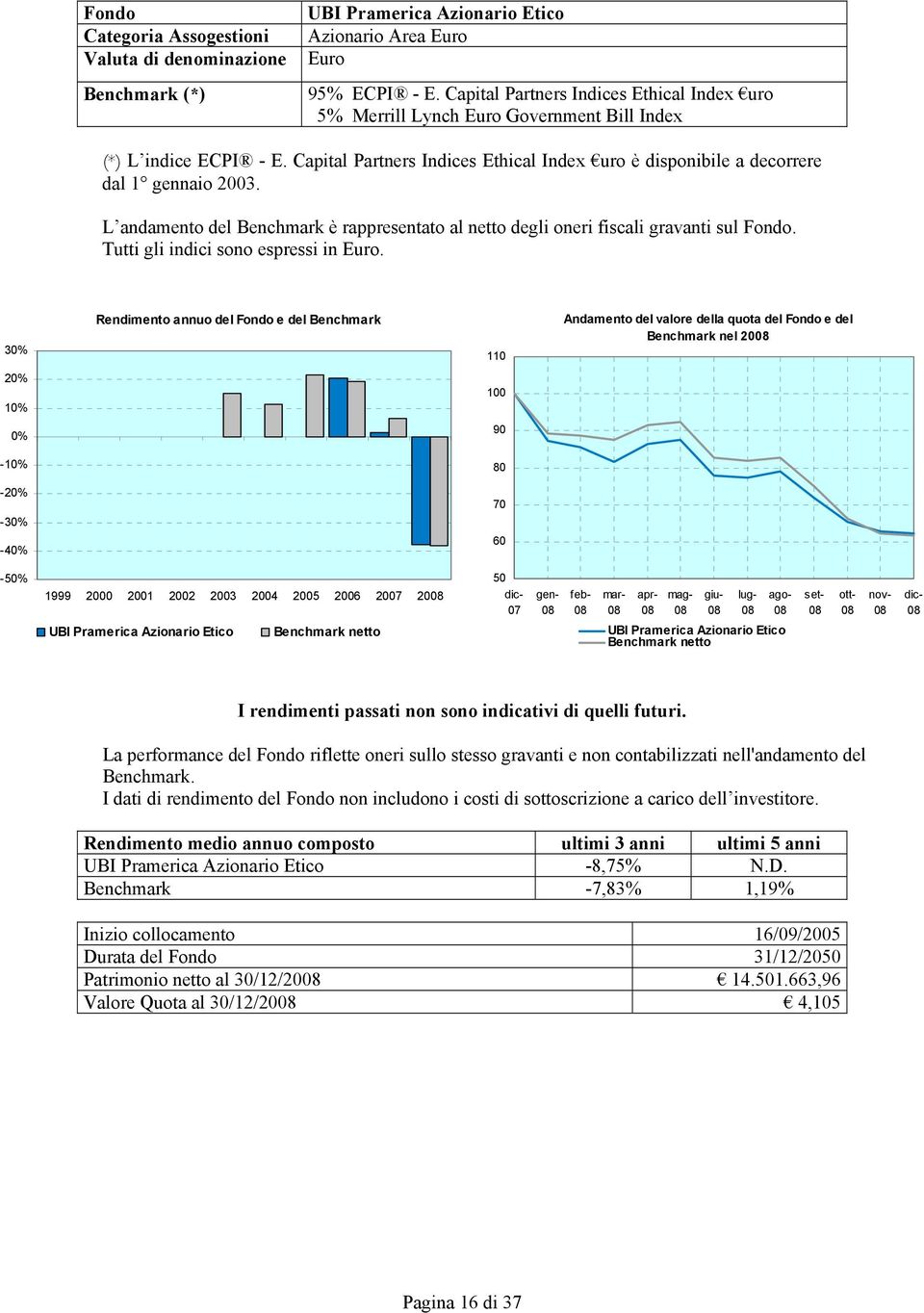 L andamento del Benchmark è rappresentato al netto degli oneri fiscali gravanti sul Tutti gli indici sono espressi in Euro.