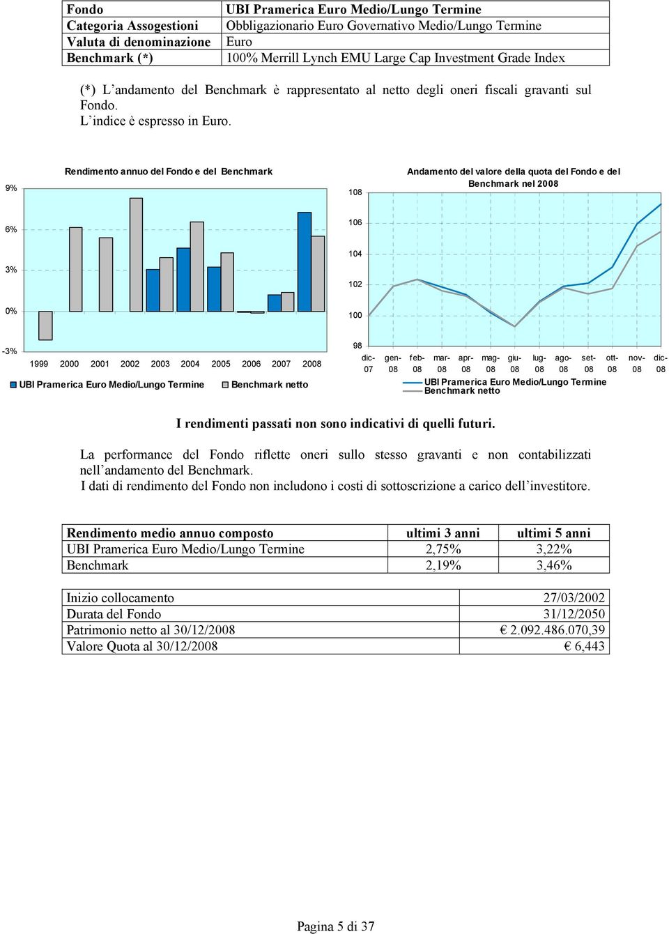 9% 1 Benchmark nel 20 6% 106 104 3% 102-3% 1999 2000 2001 2002 2003 2004 2005 2006 20 20 UBI Pramerica Euro Medio/Lungo Termine 98 UBI Pramerica Euro Medio/Lungo Termine