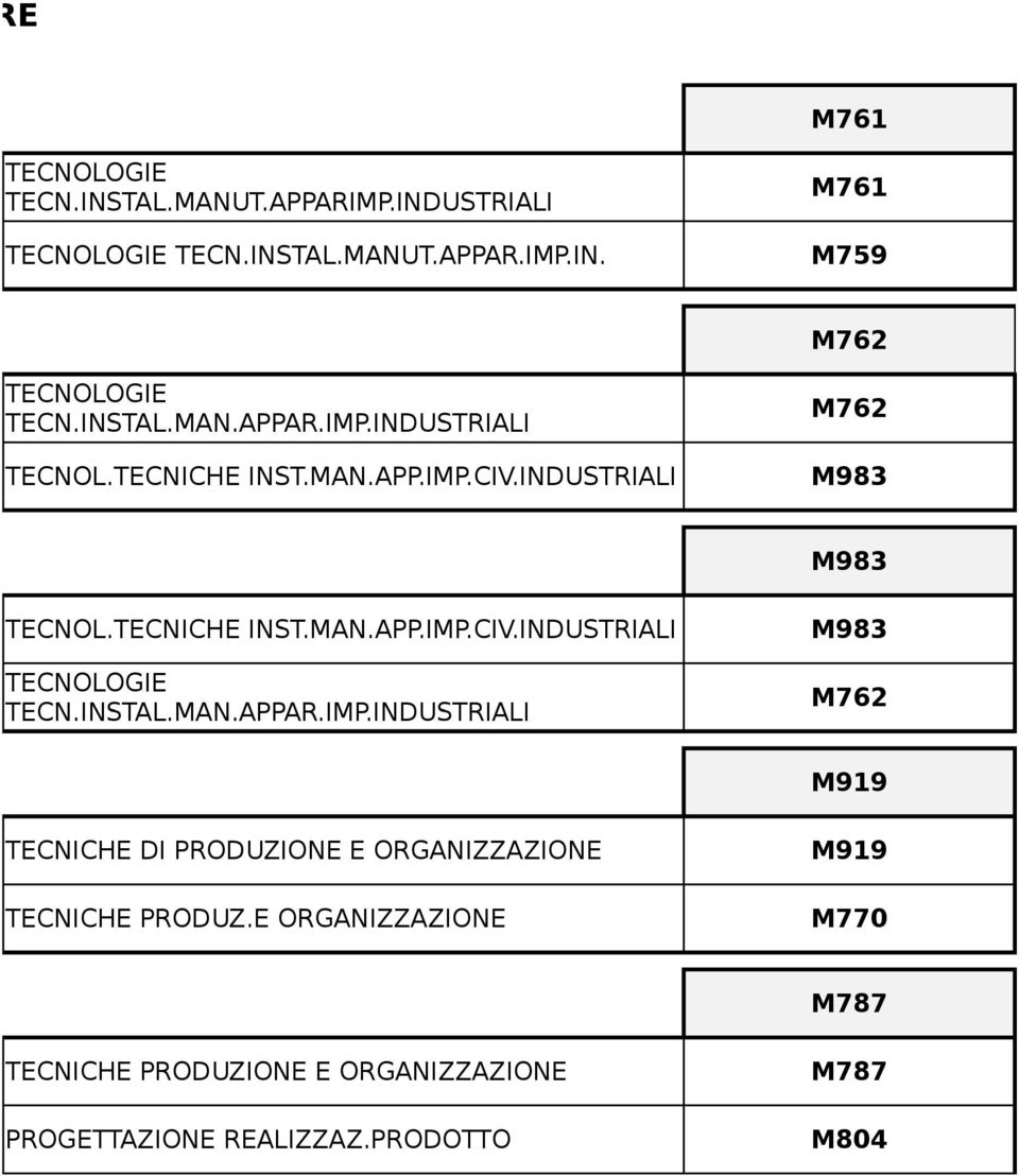 INSTAL.MAN.APPAR.IMP.INDUSTRIALI M983 M762 M919 TECNICHE DI PRODUZIONE E ORGANIZZAZIONE TECNICHE PRODUZ.