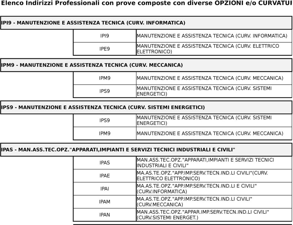 MECCANICA) MANUTENZIONE E ASSISTENZA TECNICA (CURV. SISTEMI ENERGETICI) IPS9 - MANUTENZIONE E ASSISTENZA TECNICA (CURV. SISTEMI ENERGETICI) IPS9 IPM9 MANUTENZIONE E ASSISTENZA TECNICA (CURV.