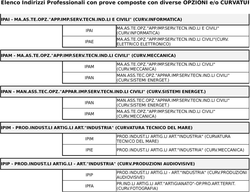 ASS.TEC.OPZ."APPAR.IMP.SERV.TECN.IND.LI CIVILI" (CURV.SISTEMI ENERGET.) IPAN - MAN.ASS.TEC.OPZ."APPAR.IMP.SERV.TECN.IND.LI CIVILI" (CURV.SISTEMI ENERGET.) IPAN IPAM MAN.ASS.TEC.OPZ."APPAR.IMP.SERV.TECN.IND.LI CIVILI" (CURV.SISTEMI ENERGET.) MA.