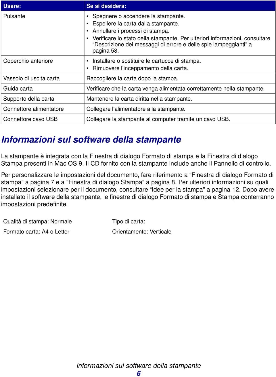 Per ulteriori informazioni, consultare Descrizione dei messaggi di errore e delle spie lampeggianti a pagina 58. Installare o sostituire le cartucce di stampa. Rimuovere l'inceppamento della carta.