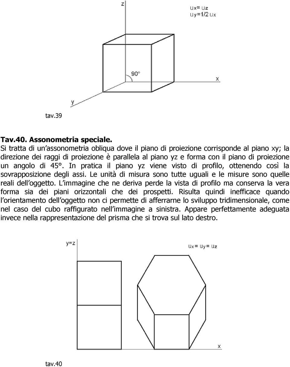 45. In pratica il piano yz viene visto di profilo, ottenendo così la sovrapposizione degli assi. Le unità di misura sono tutte uguali e le misure sono quelle reali dell oggetto.