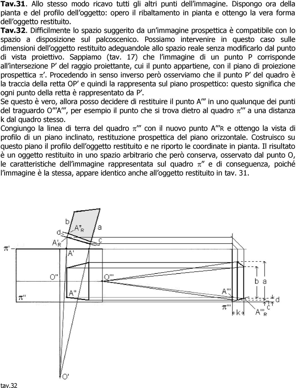 Difficilmente lo spazio suggerito da un immagine prospettica è compatibile con lo spazio a disposizione sul palcoscenico.