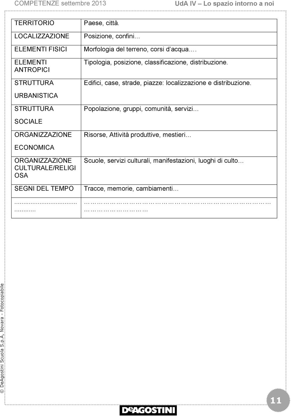 Edifici, case, strade, piazze: localizzazione e distribuzione.