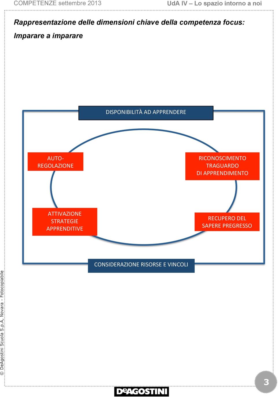 RICONOSCIMENTO TRAGUARDO DI APPRENDIMENTO ATTIVAZIONE STRATEGIE