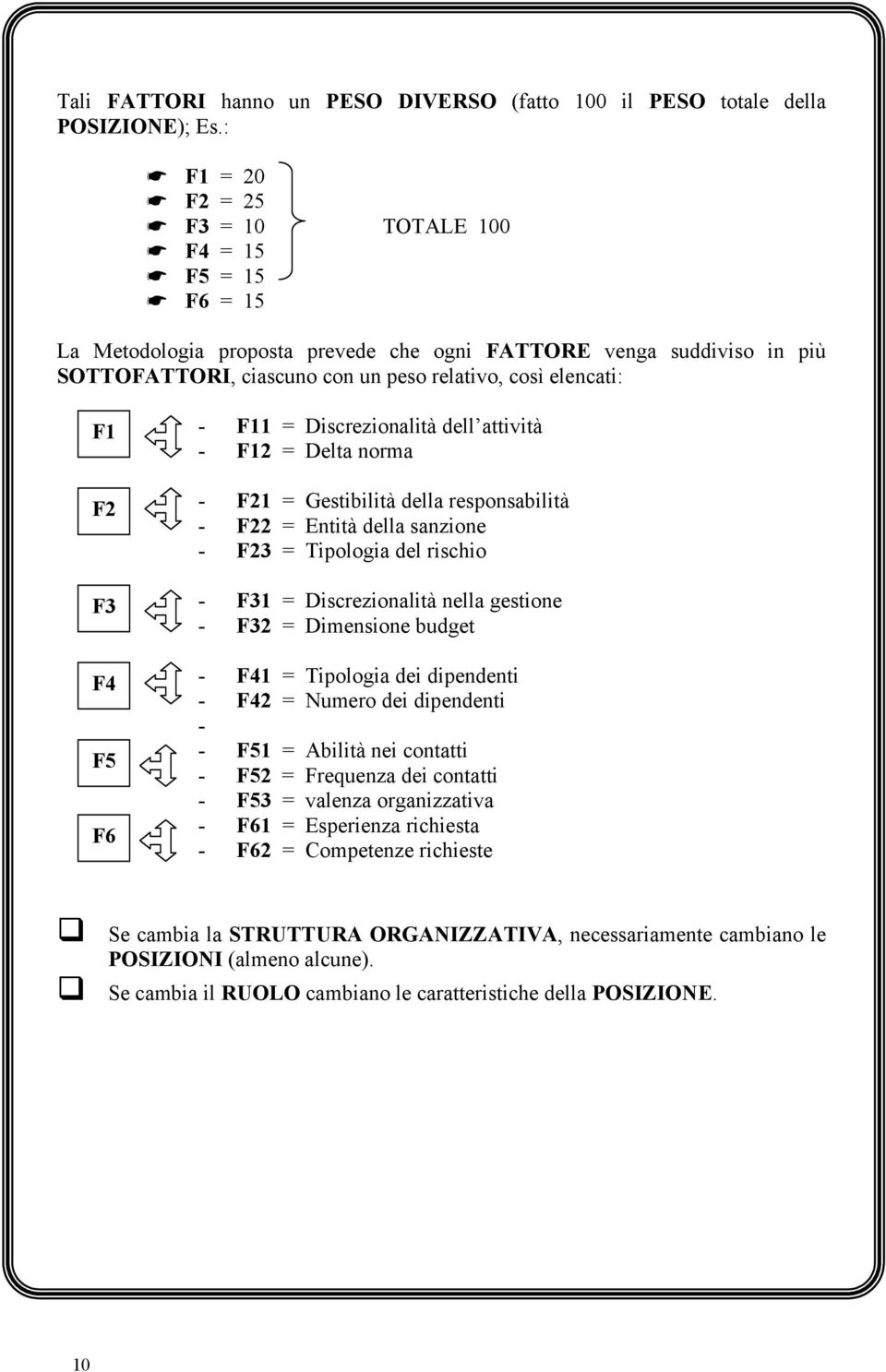 F12 = Delta norma - F21 = Gestibilità della responsabilità - F22 = Entità della sanzione - F23 = Tipologia del rischio - F31 = Discrezionalità nella gestione - F32 = Dimensione budget - F41 =