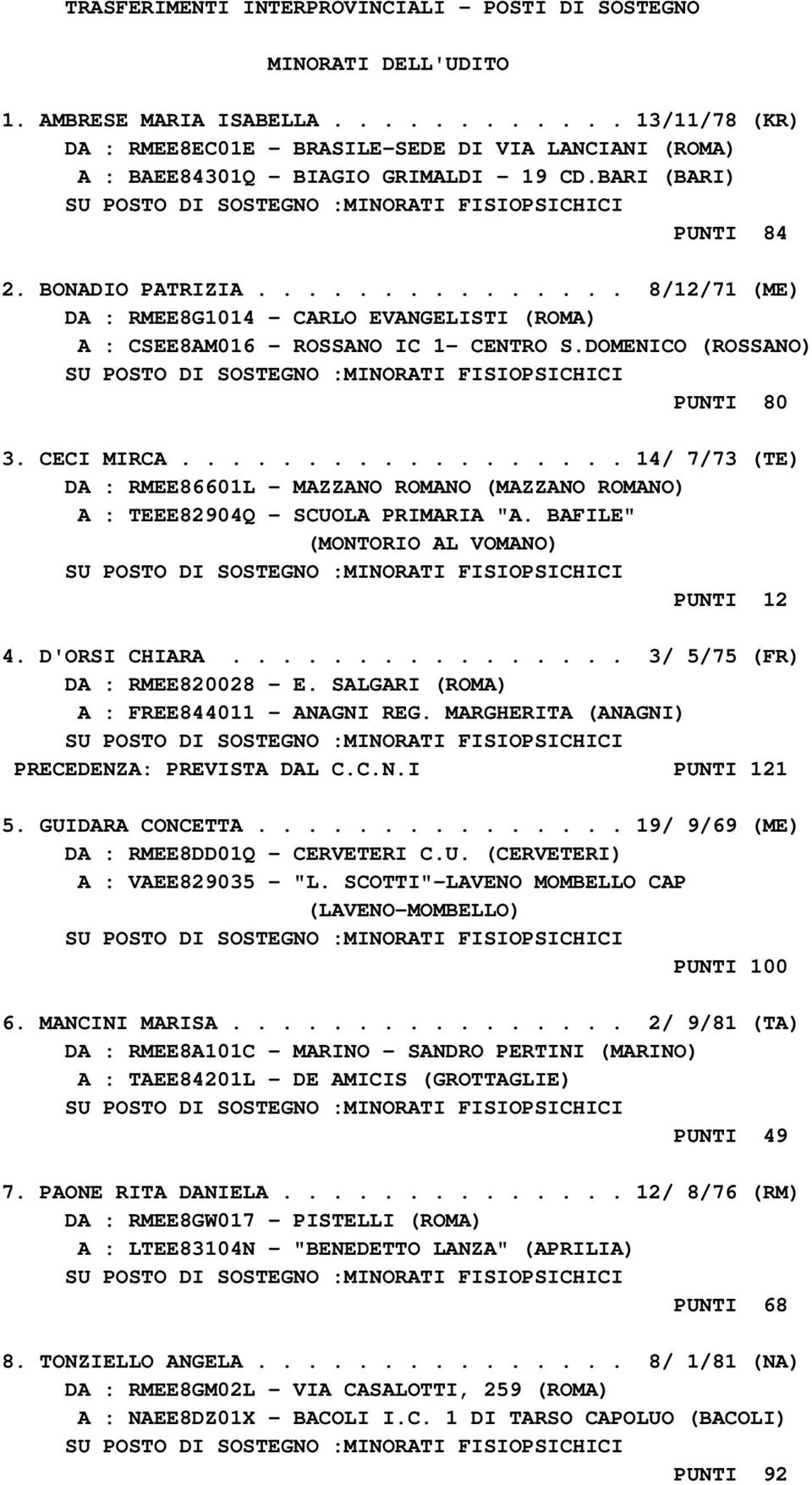 .............. 8/12/71 (ME) DA : RMEE8G1014 - CARLO EVANGELISTI (ROMA) A : CSEE8AM016 - ROSSANO IC 1- CENTRO S.DOMENICO (ROSSANO) PUNTI 80 3. CECI MIRCA.