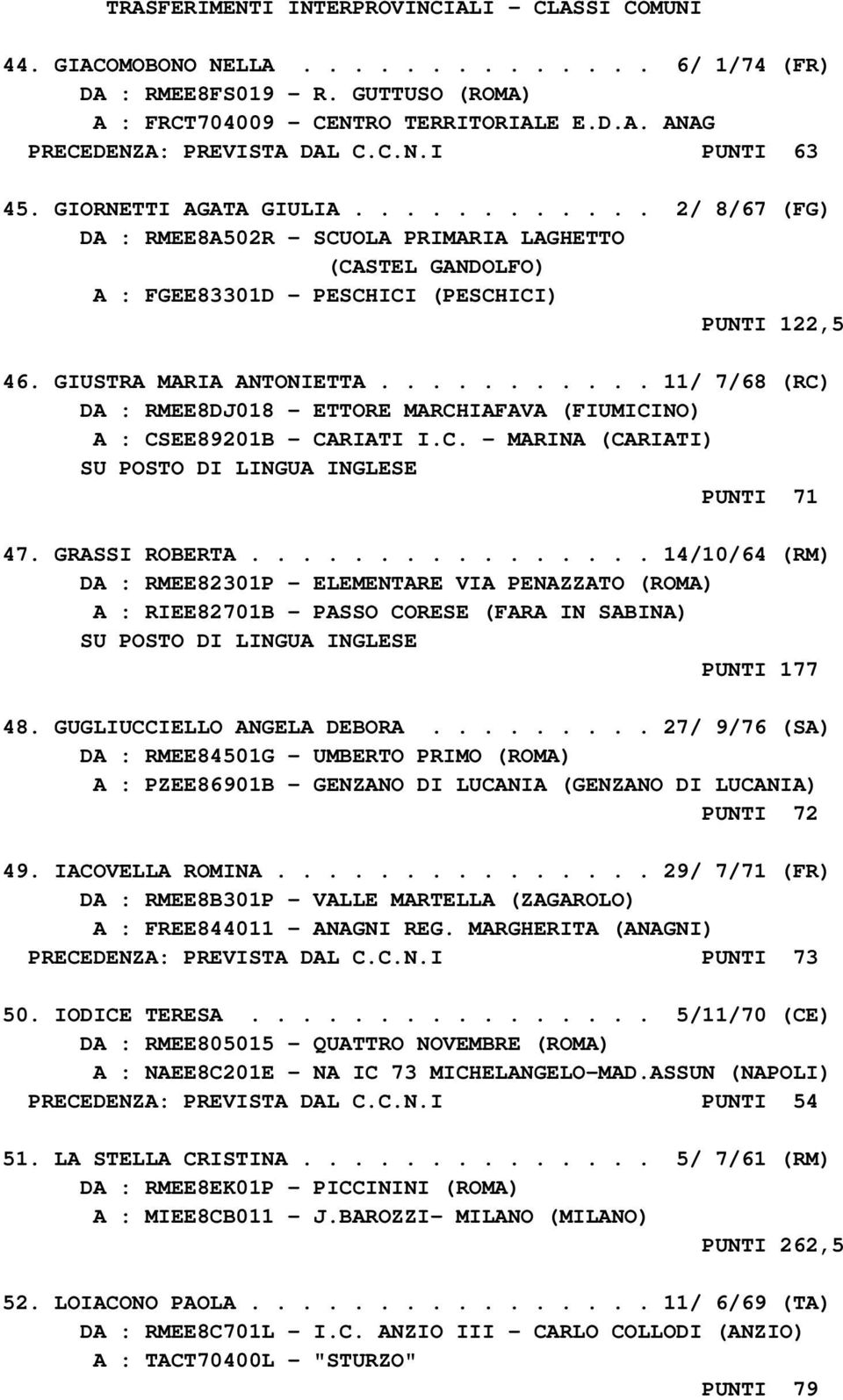 GIUSTRA MARIA ANTONIETTA........... 11/ 7/68 (RC) DA : RMEE8DJ018 - ETTORE MARCHIAFAVA (FIUMICINO) A : CSEE89201B - CARIATI I.C. - MARINA (CARIATI) PUNTI 71 47. GRASSI ROBERTA.