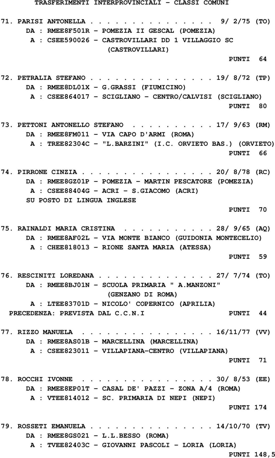 .............. 19/ 8/72 (TP) DA : RMEE8DL01X - G.GRASSI (FIUMICINO) A : CSEE864017 - SCIGLIANO - CENTRO/CALVISI (SCIGLIANO) PUNTI 80 73. PETTONI ANTONELLO STEFANO.