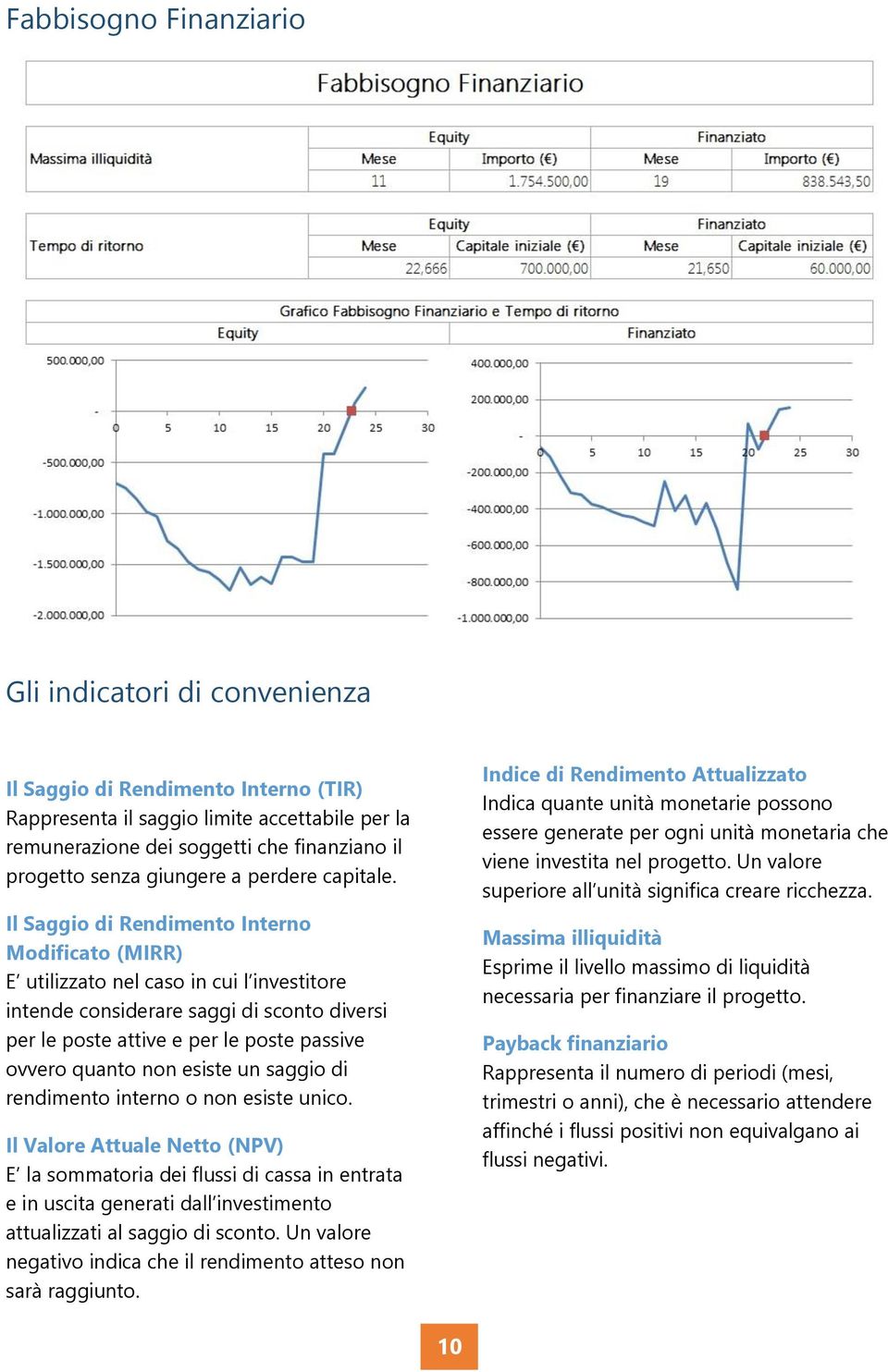 Il Saggio di Rendimento Interno Modificato (MIRR) E utilizzato nel caso in cui l investitore intende considerare saggi di sconto diversi per le poste attive e per le poste passive ovvero quanto non