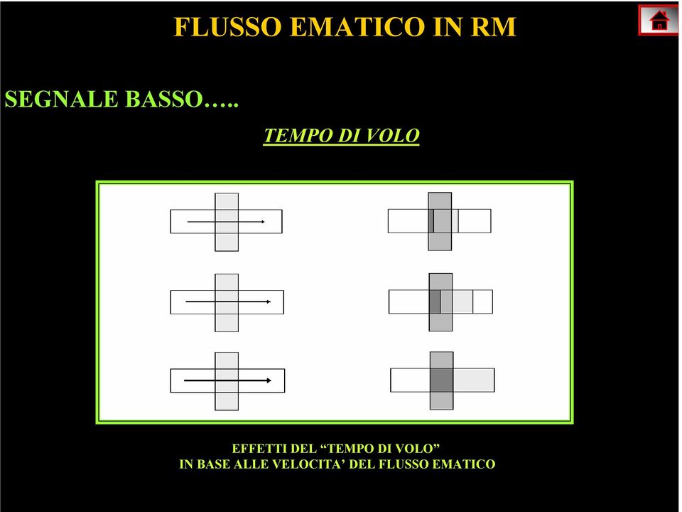 . TEMPO DI VOLO EFFETTI DEL