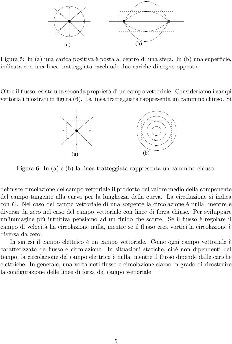 Si Figura 6: In e la linea tratteggiata rappresenta un cammino chiuso.