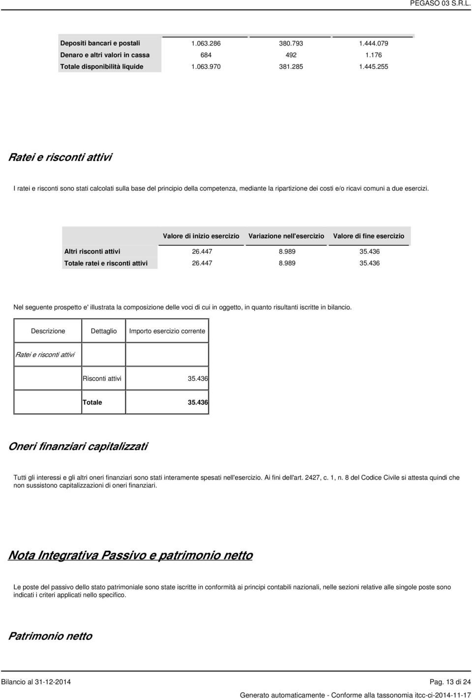 Valore di inizio esercizio Variazione nell'esercizio Valore di fine esercizio Altri risconti attivi 26.447 8.989 35.