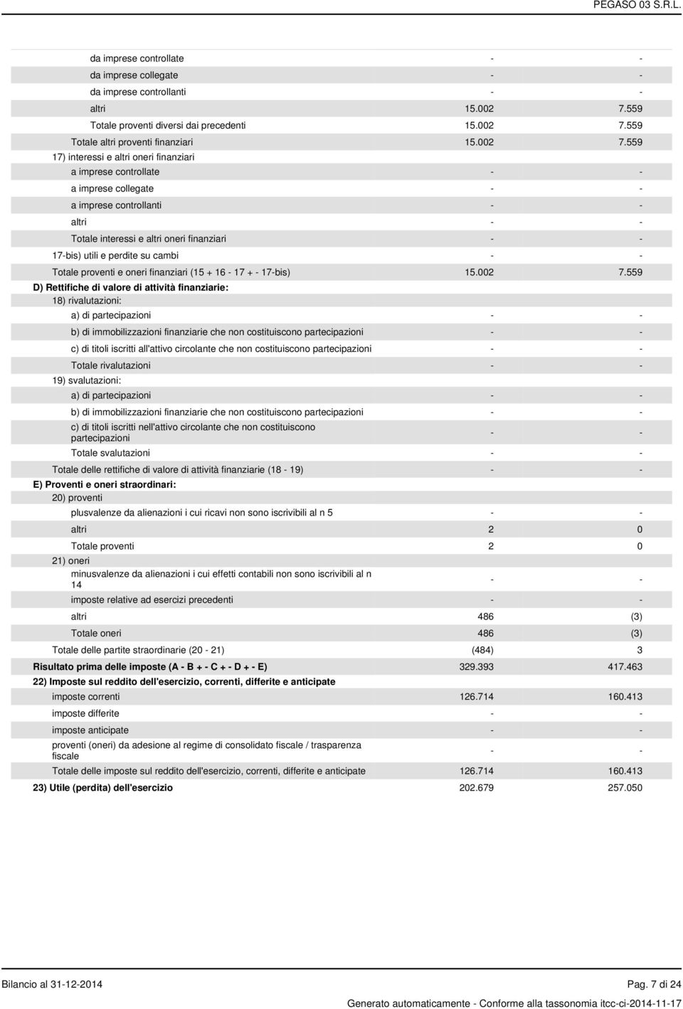 559 Totale altri proventi finanziari 15.002 7.