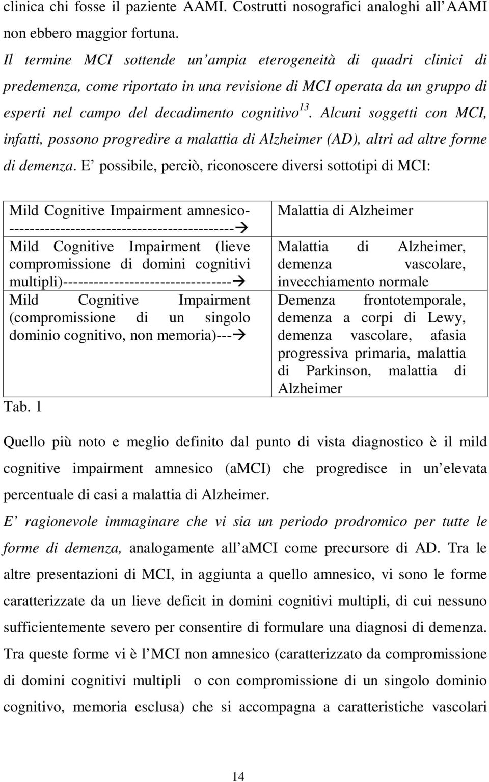 Alcuni soggetti con MCI, infatti, possono progredire a malattia di Alzheimer (AD), altri ad altre forme di demenza.