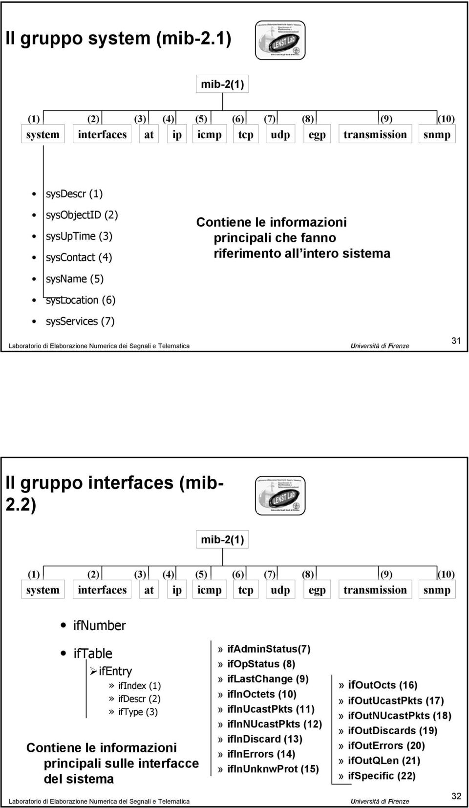 principali che fanno riferimento all intero sistema sysname (5) syslocation (6) sysservices (7) 31 Il gruppo interfaces (mib- 2.