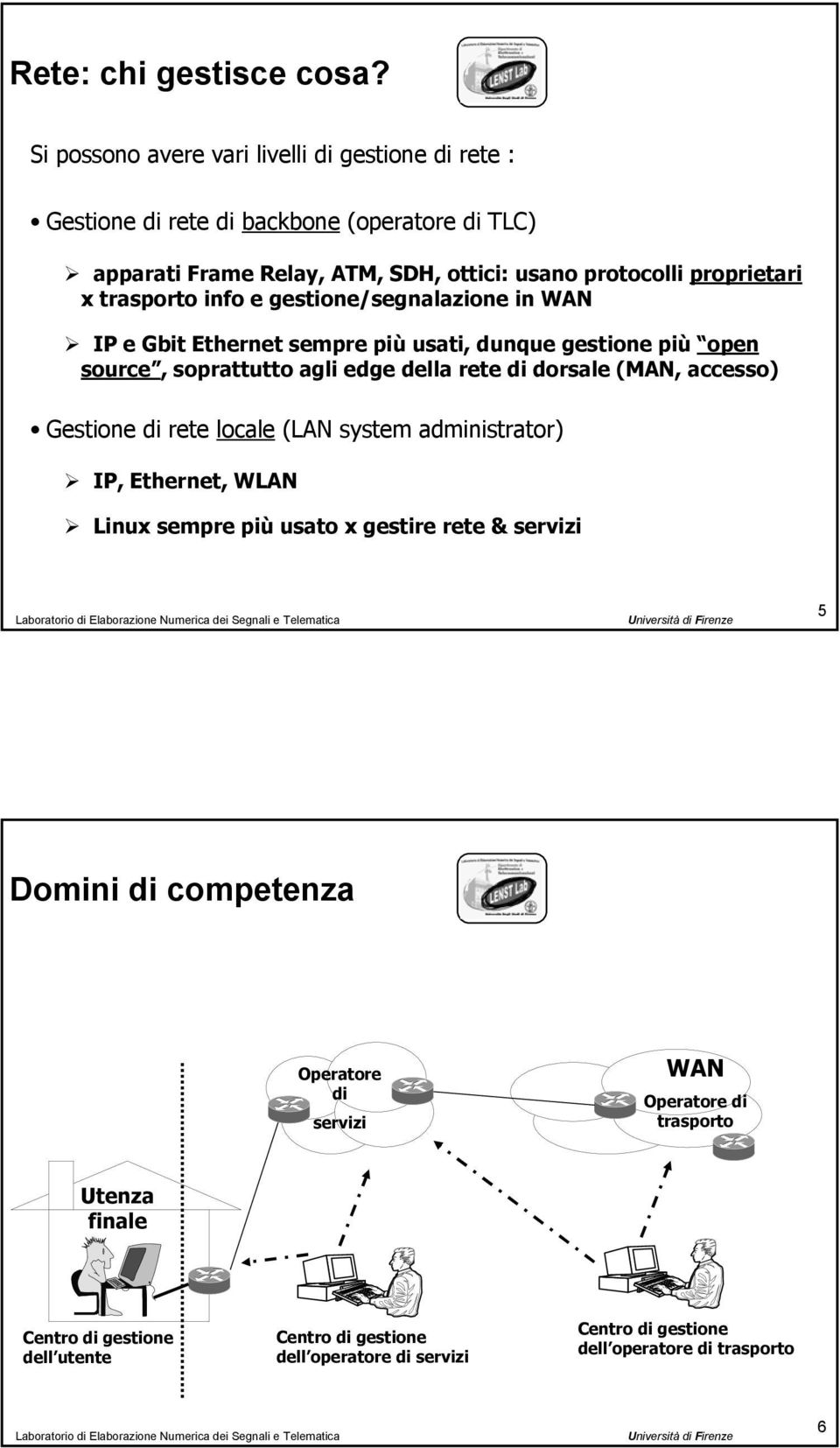 trasporto info e gestione/segnalazione in WAN IP e Gbit Ethernet sempre più usati, dunque gestione più open source, soprattutto agli edge della rete di dorsale (MAN, accesso)