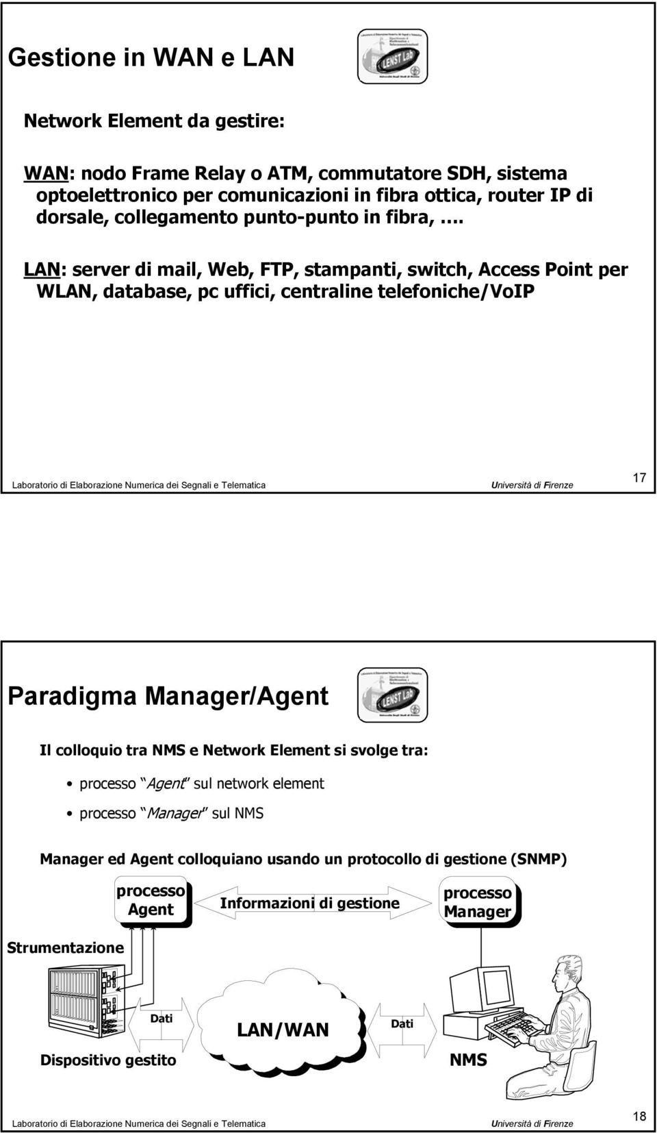 LAN: server di mail, Web, FTP, stampanti, switch, Access Point per WLAN, database, pc uffici, centraline telefoniche/voip 17 Paradigma Manager/Agent Il colloquio tra