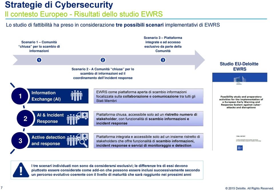 coordinamento dell incident response Studio EU-Deloitte EWRS 1 Information Exchange (AI) EWRS come piattaforma aperta di scambio informazioni focalizzata sulla collaborazione e comunicazione tra