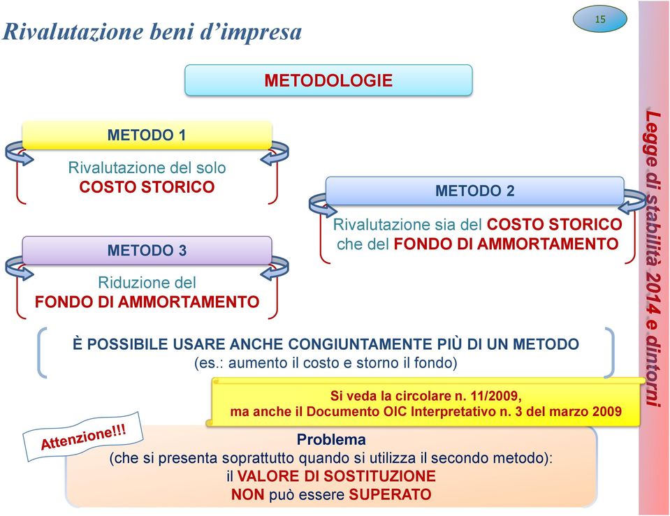 : aumento il costo e storno il fondo) Si veda la circolare n. 11/2009, ma anche il Documento OIC Interpretativo n.