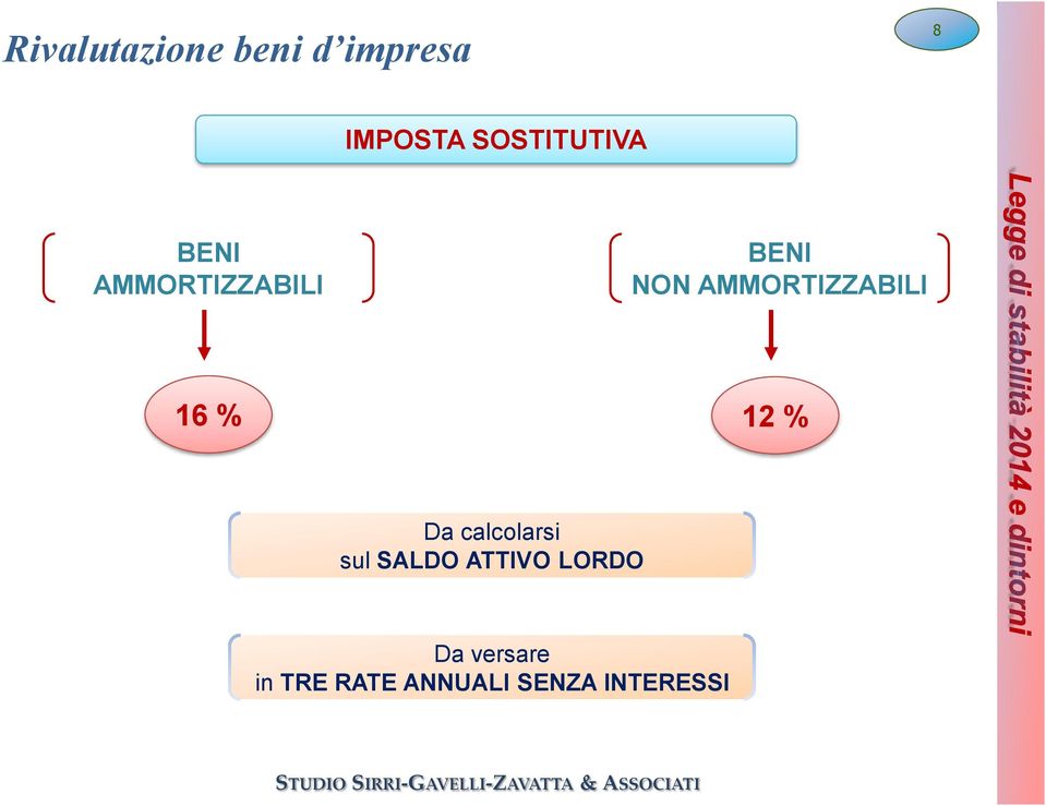 16 % 12 % Da calcolarsi sul SALDO