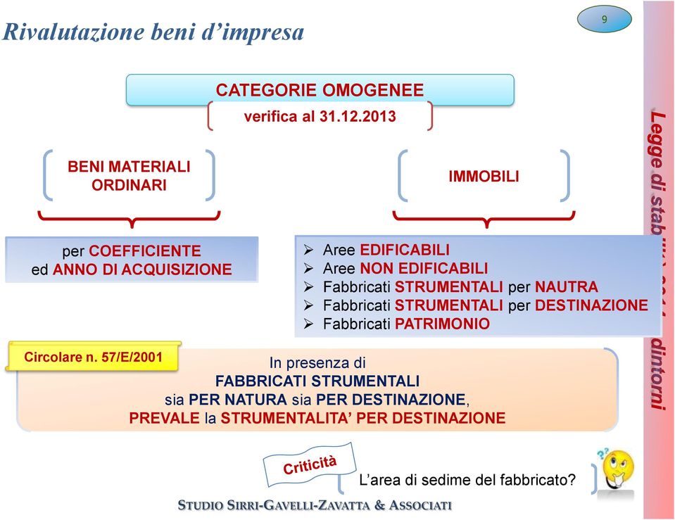 EDIFICABILI Fabbricati STRUMENTALI per NAUTRA Fabbricati STRUMENTALI per DESTINAZIONE Fabbricati