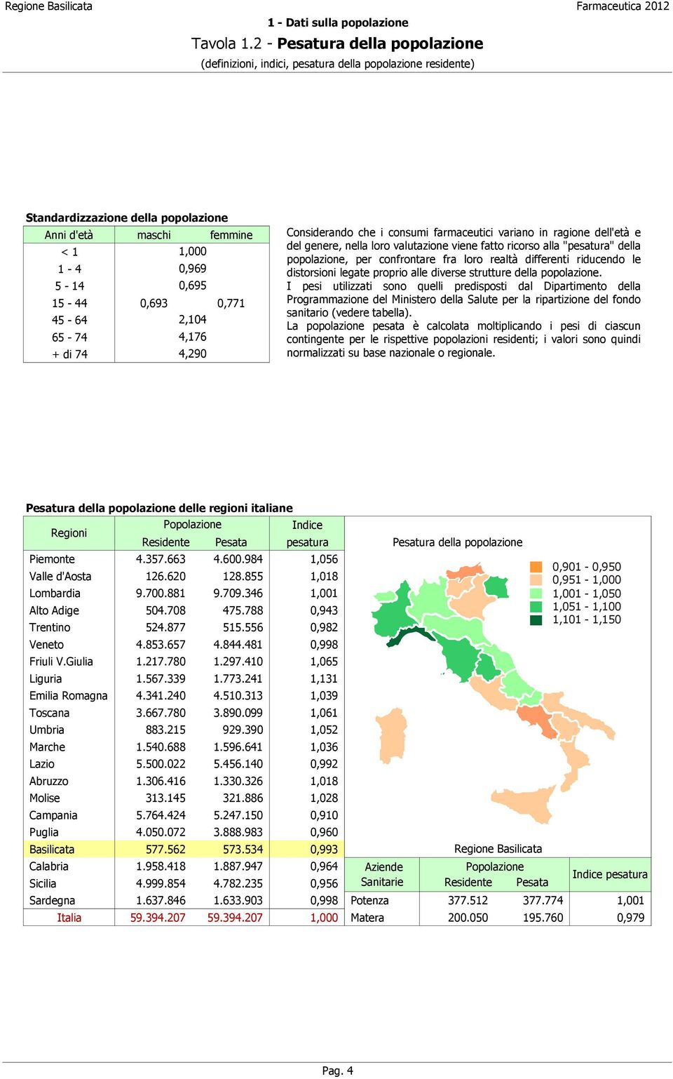 0,771 45-64 65-74 + di 74 2,104 4,176 4,290 Considerando che i consumi farmaceutici variano in ragione dell'età e del genere, nella loro valutazione viene fatto ricorso alla "pesatura" della