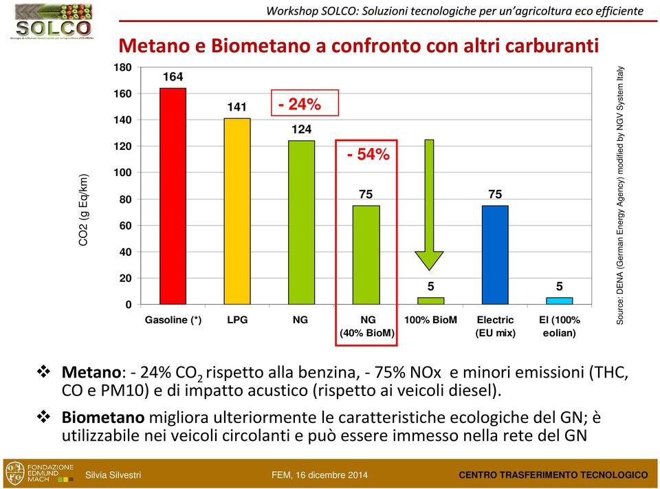 Metano: -24% CO 2 rispetto alla benzina, -75% NOx e minori emissioni (THC, CO e PM10) e di impatto acustico (rispetto ai veicoli diesel).