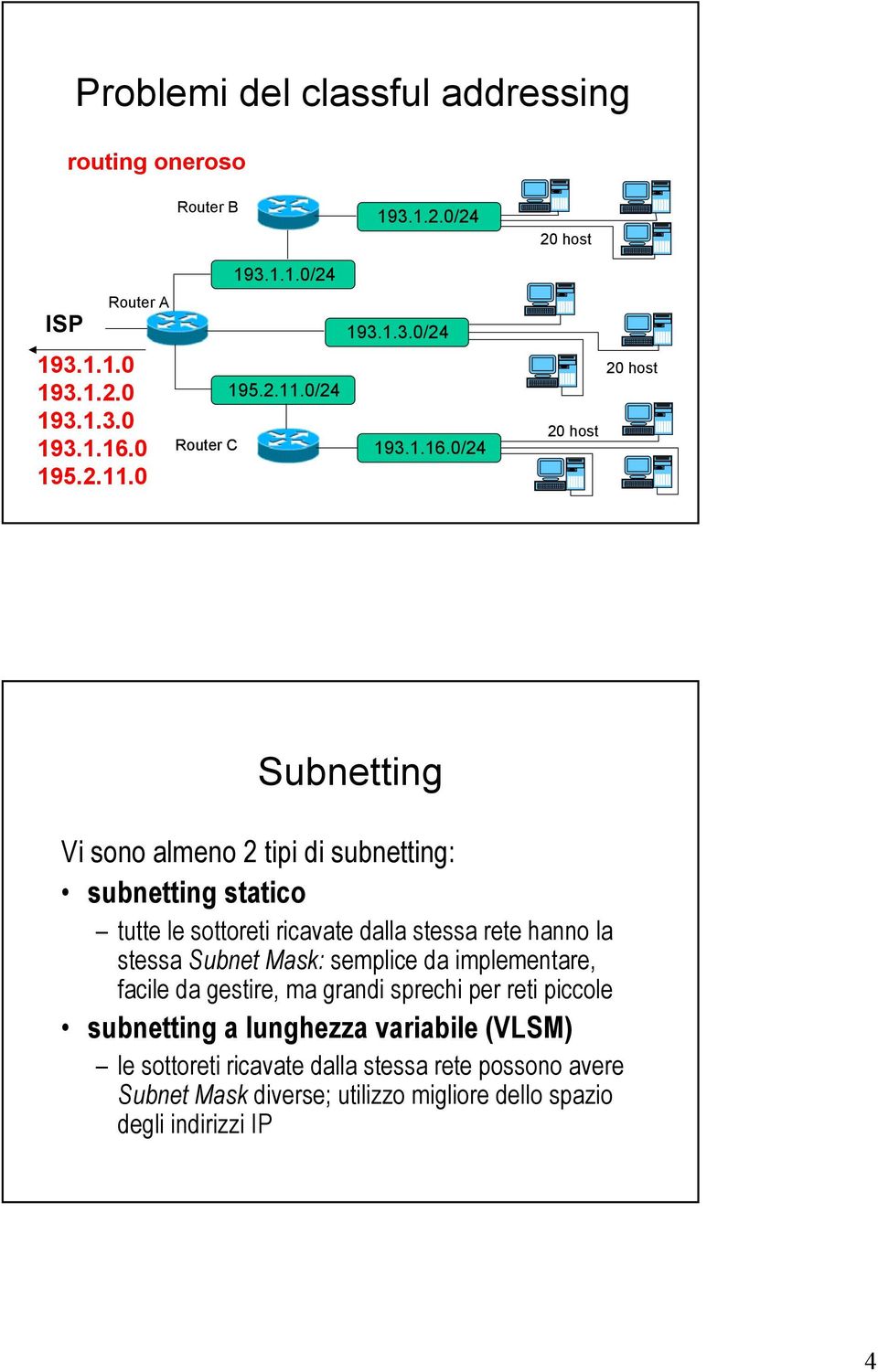 0/24 20 host 20 host Subnetting Vi sono almeno 2 tipi di subnetting: subnetting statico tutte le sottoreti ricavate dalla stessa rete hanno la stessa