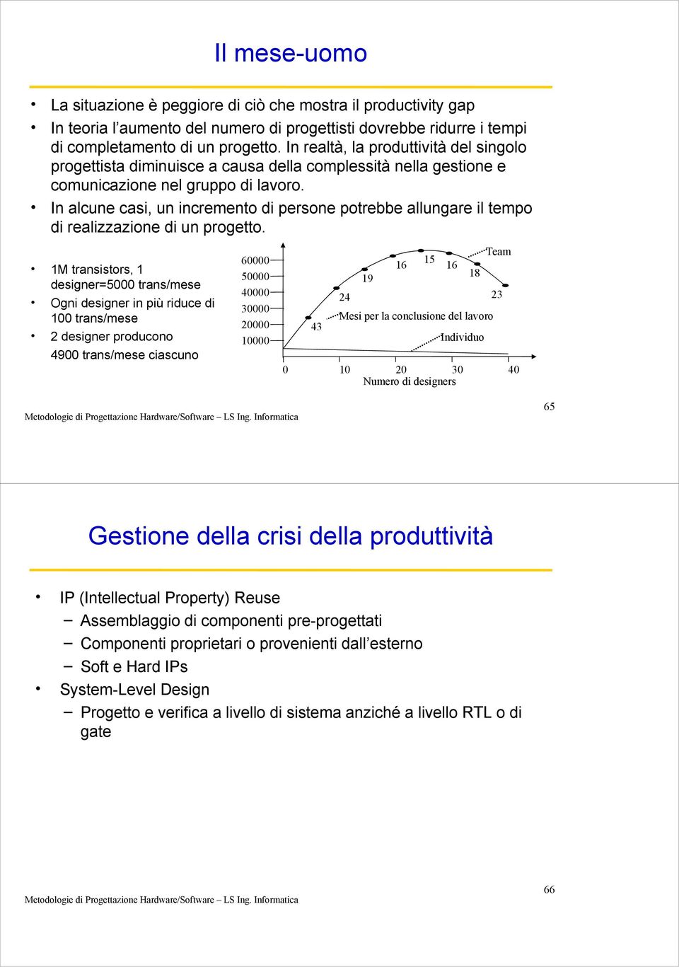 In alcune casi, un incremento di persone potrebbe allungare il tempo di realizzazione di un progetto.