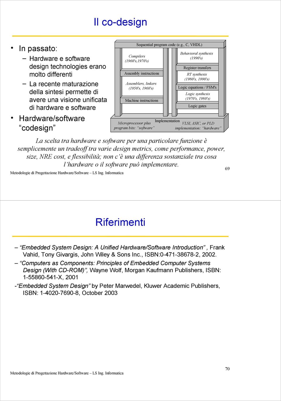 Compilers (60's,70's) Assembly instructions Assemblers, linkers (50's, 60's) achine instructions icroprocessor plus progr