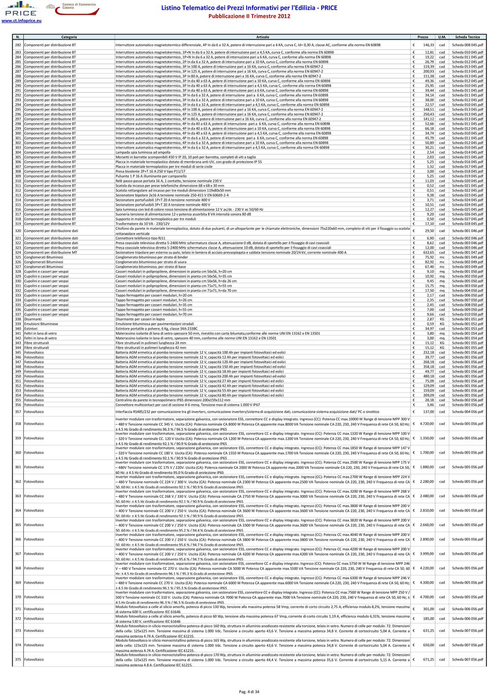 pdf 283 Coponenti per distribuzione BT Interruttore autoatico agnetoterico, 1P+N In da 6 a 32 A, potere di interruzione pari a 4,5 KA, curva C, confore alla nora EN 60898 12,81 Scheda 010 045.