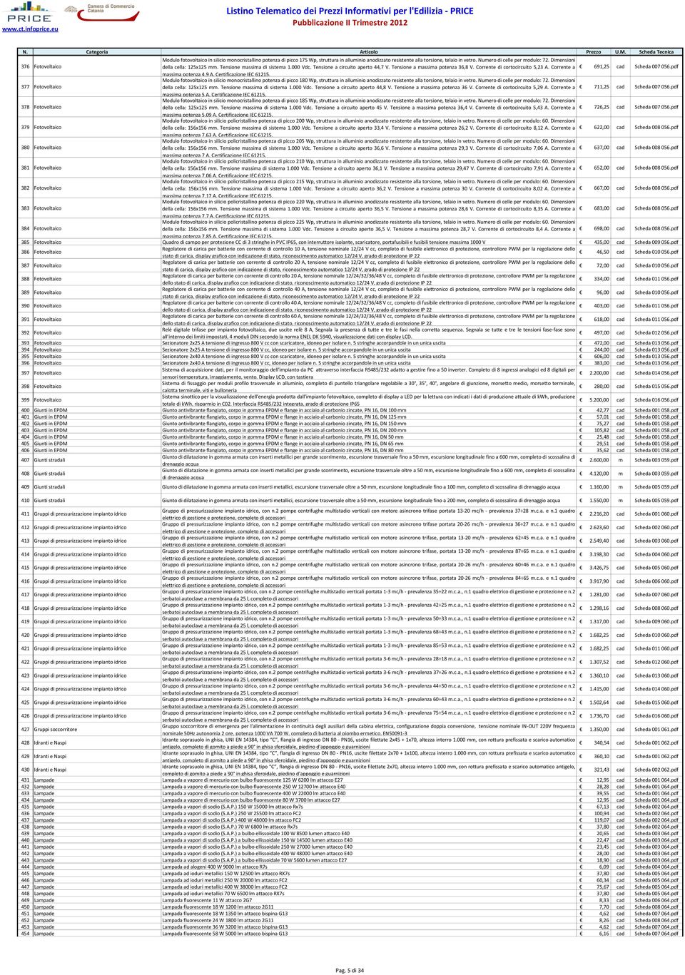 Tensione a assia potenza 36,8 V. Corrente di cortocircuito 5,23 A. Corrente a 691,25 Scheda 007 056.pdf assia potenza 4,9 A. Certificazione IEC 61215.