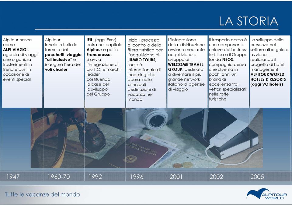 e marchi leader costituendo la base per lo sviluppo del Gruppo Inizia il processo di controllo della filiera turistica con l acquisizione di JUMBO TOURS, società internazionale di incomingche opera