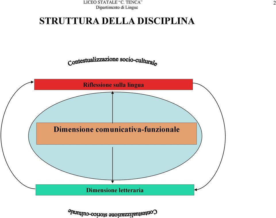 Dimensione