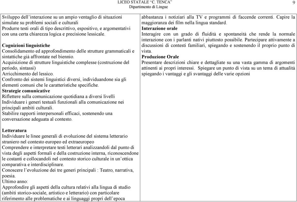 Acquisizione di strutture linguistiche complesse (costruzione del periodo, sintassi) Arricchimento del lessico.