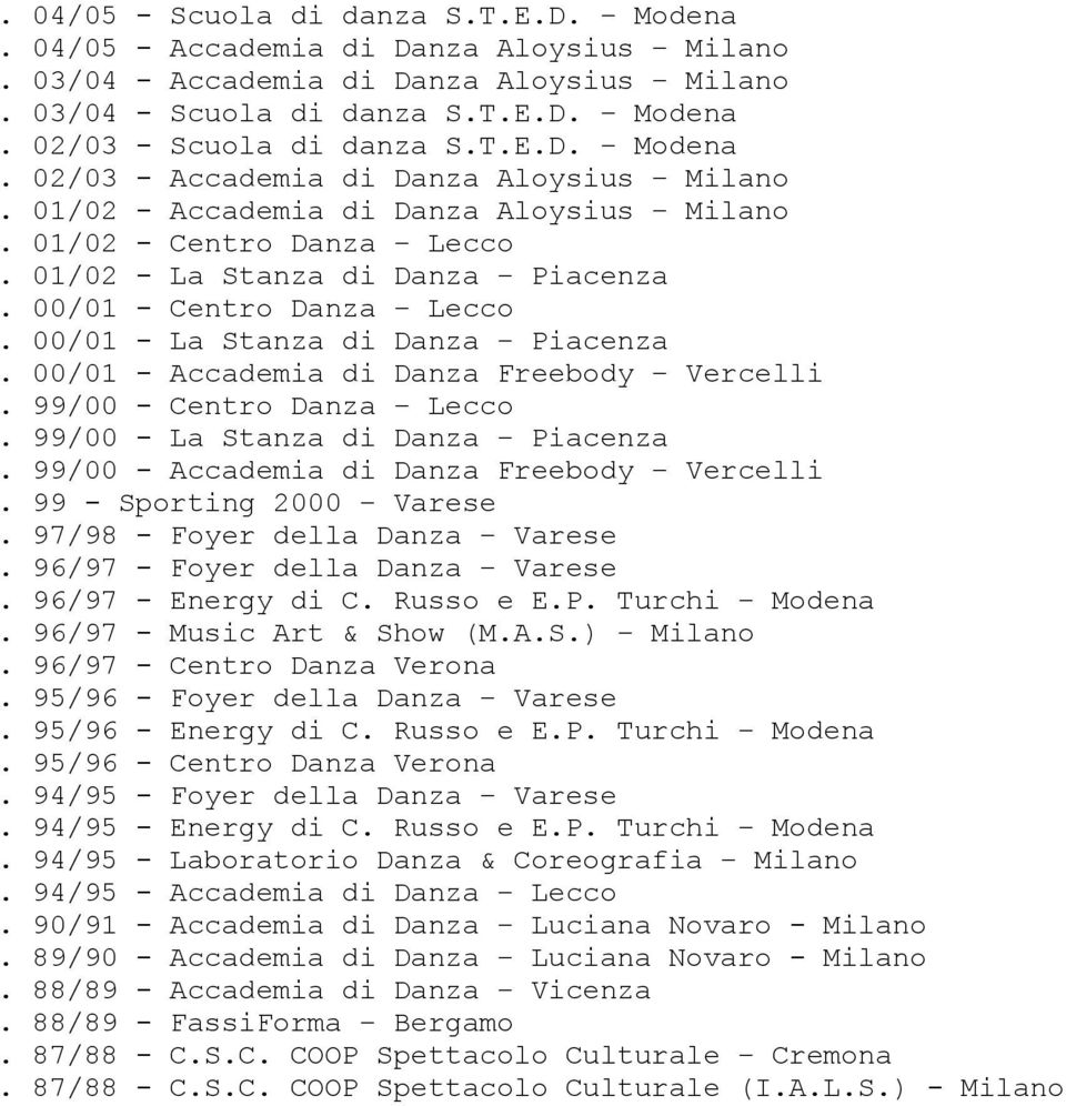 00/01 - Accademia di Danza Freebody Vercelli. 99/00 - Centro Danza Lecco. 99/00 - La Stanza di Danza Piacenza. 99/00 - Accademia di Danza Freebody Vercelli. 99 - Sporting 2000 Varese.