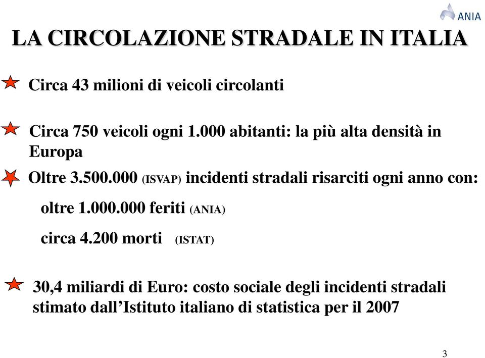 000 (ISVAP) incidenti stradali risarciti ogni anno con: oltre 1.000.000 feriti (ANIA) circa 4.