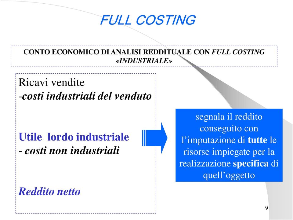 industriale - costi non industriali Reddito netto segnala il reddito conseguito