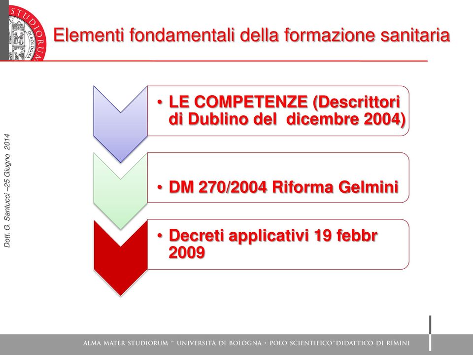 dicembre 2004) Dott. G.