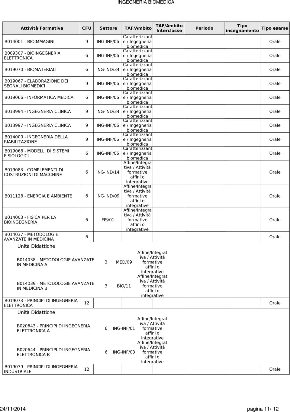 MODELLI DI SISTEMI FISIOLOGICI B01083 - COMPLEMENTI DI COSTRUZIONI DI MACCHINE B011128 - ENERGIA E AMBIENTE ING-IND/0 B014003 - FISICA PER LA BIOINGEGNERIA B014037 - METODOLOGIE AVANZATE IN MEDICINA